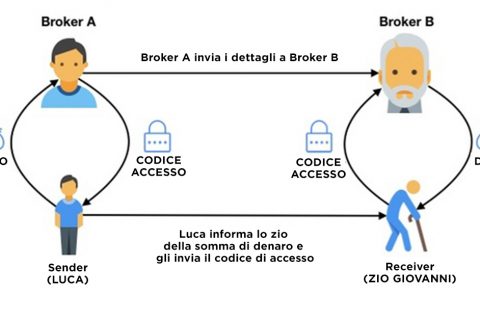 articolo_hawala-2