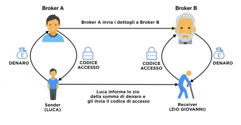 articolo_hawala-2